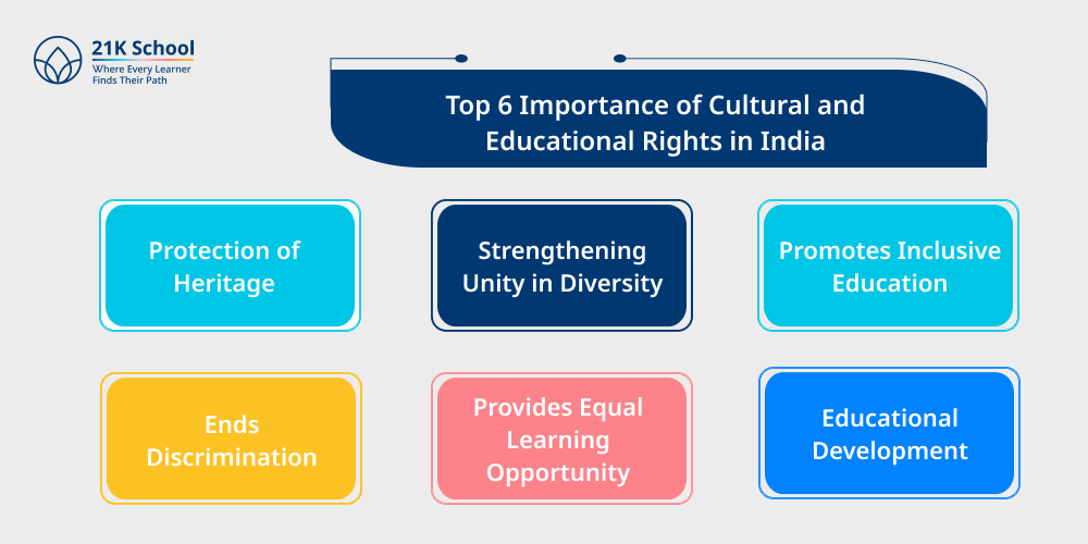 Top 6 Importance of Cultural and Educational Rights in India