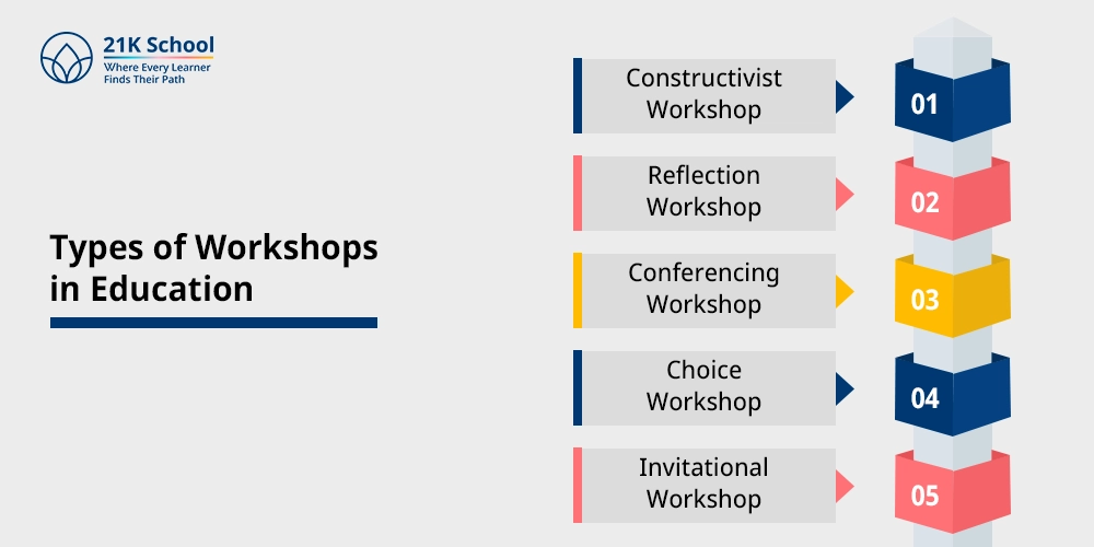 Types of Workshops in Education