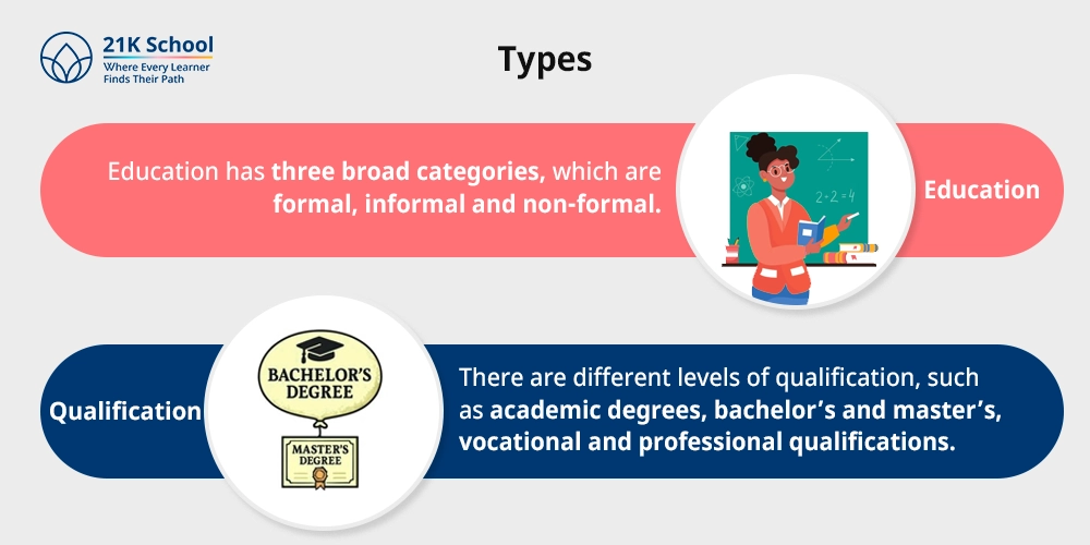 Types