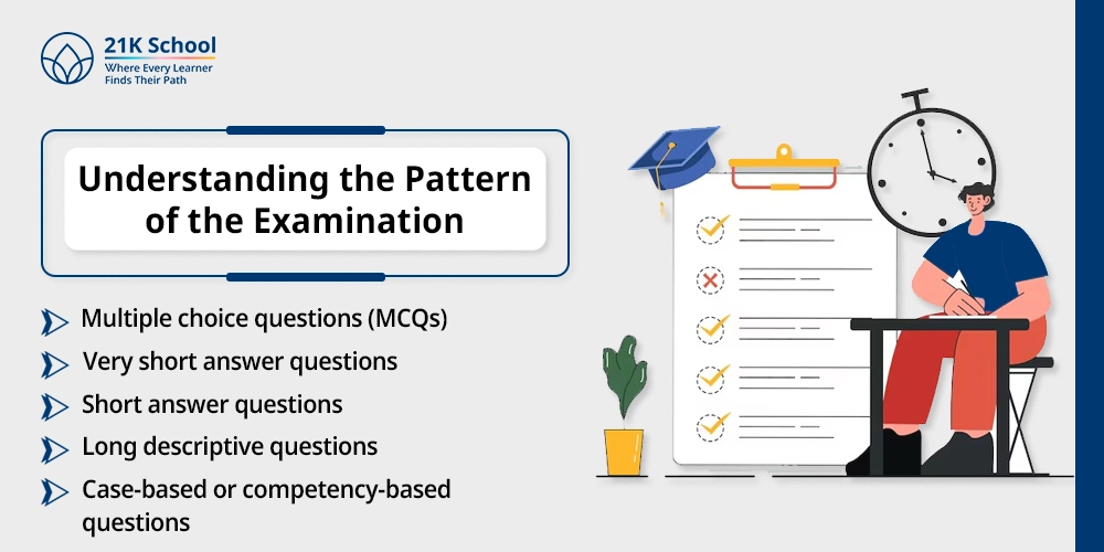 Understanding the Pattern of the Examination