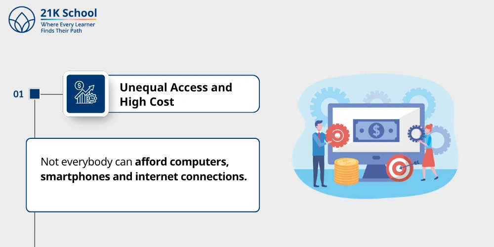 1. Unequal Access and High Cost