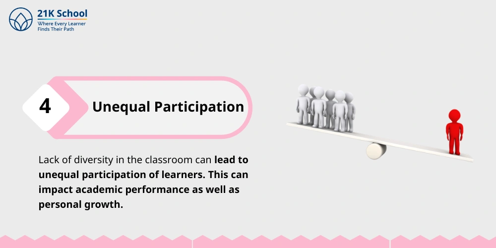 Unequal Participation