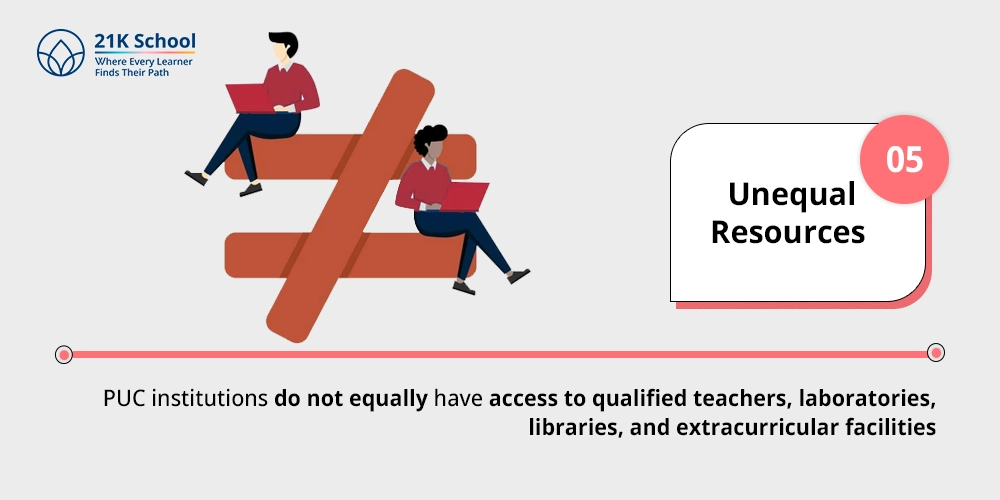 Unequal Resources
