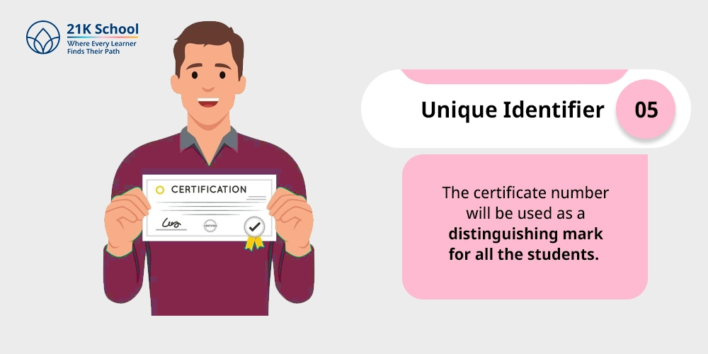5. Unique Identifier