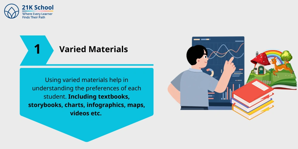 Varied Materials
