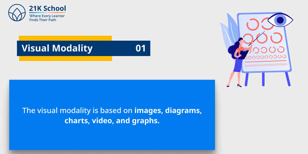 Visual Modality