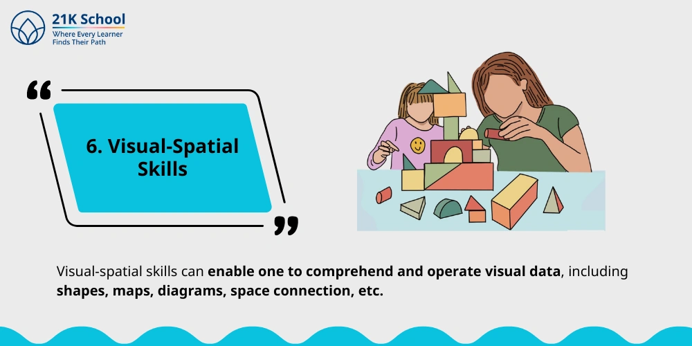 Visual-Spatial Skills