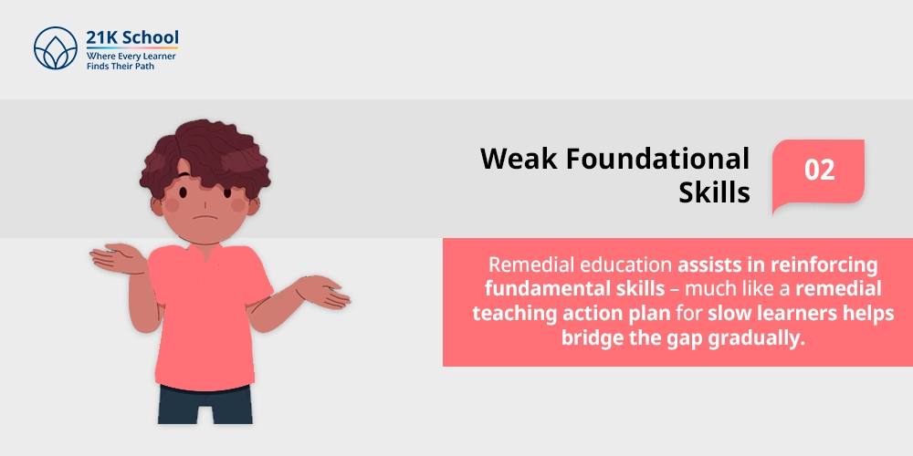 Weak Foundational Skills