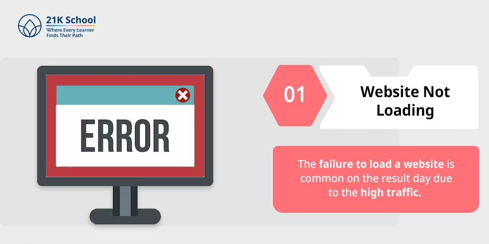 1. Website Not Loading