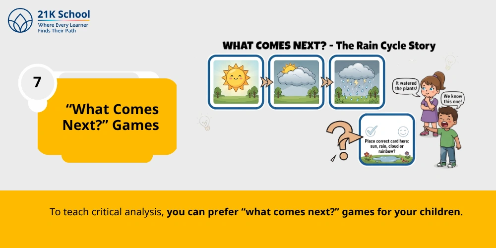 What Comes Next?