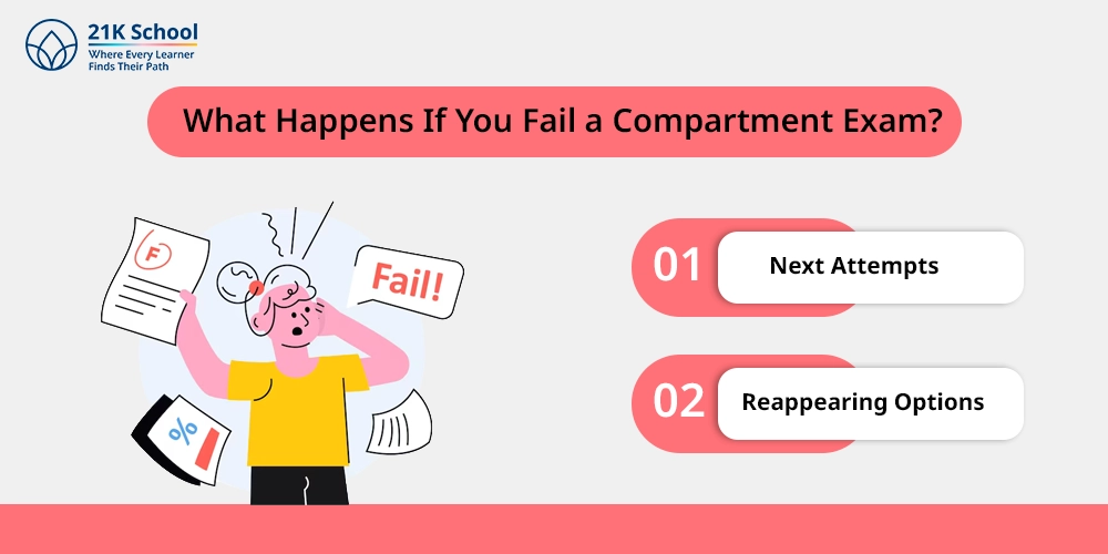 What Happens If You Fail a Compartment Exam?
