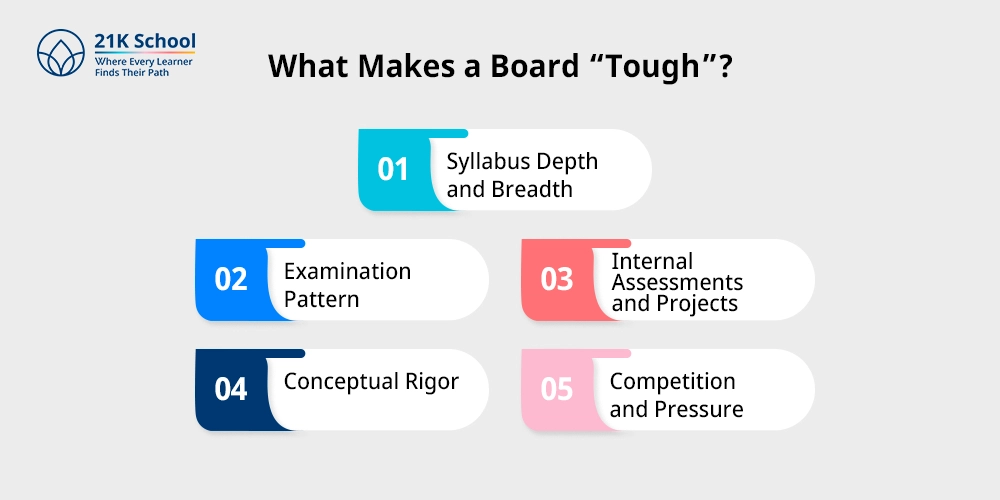 What Makes a Board 
