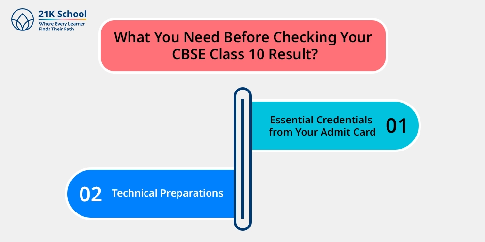 What You Need Before Checking Your CBSE Class 10 Result?