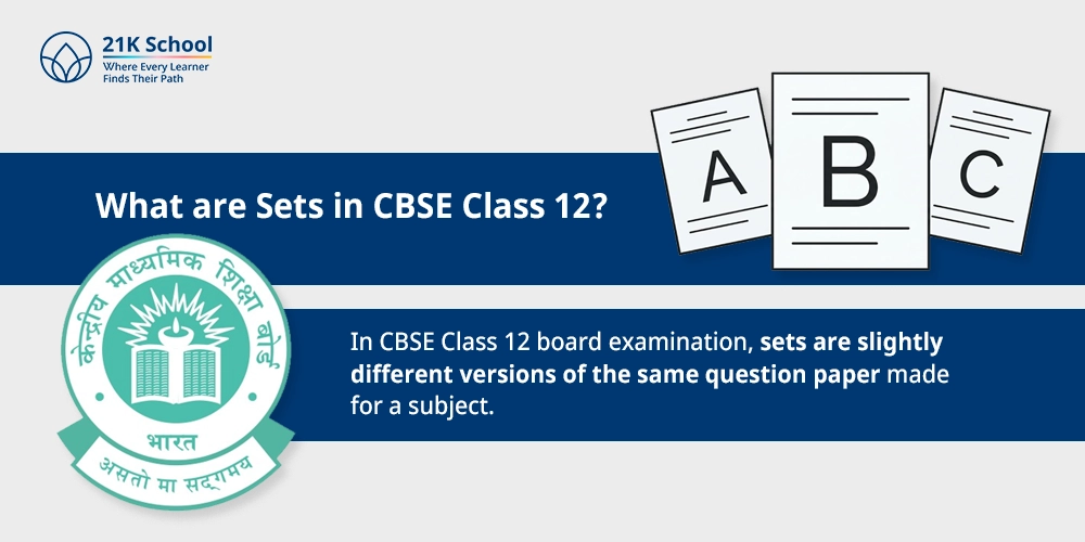 What are Sets in CBSE Class 12?