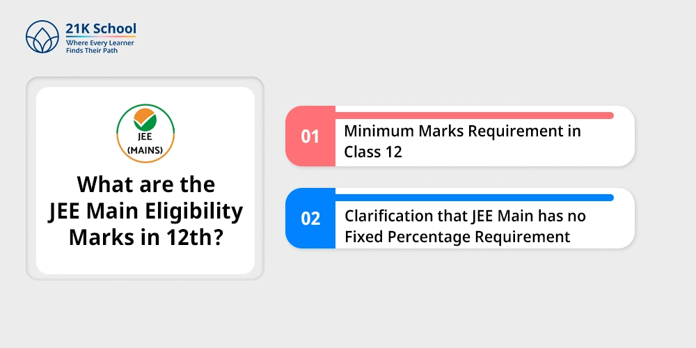 What are the JEE Main Eligibility Marks in 12th?