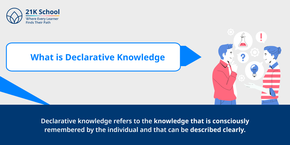What is Declarative Knowledge?