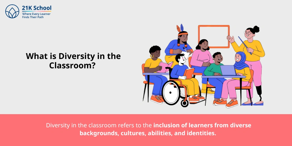 What is Diversity in the Classroom? 