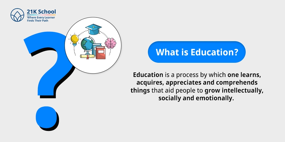 What is Education?