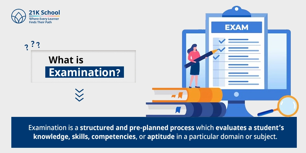 What is Examination?
