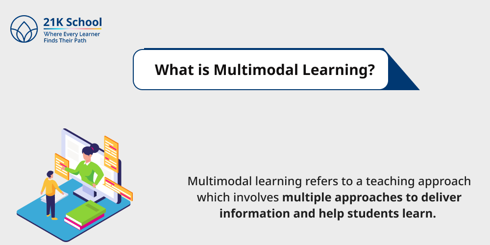 What is Multimodal Learning?