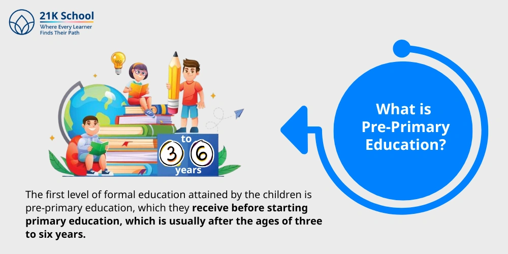 What is Pre-Primary Education?