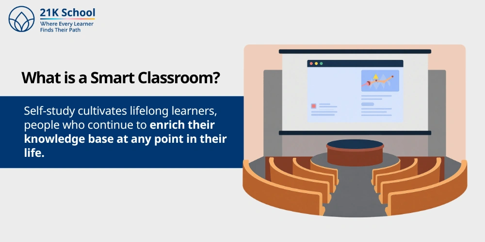 What is a Smart Classroom?