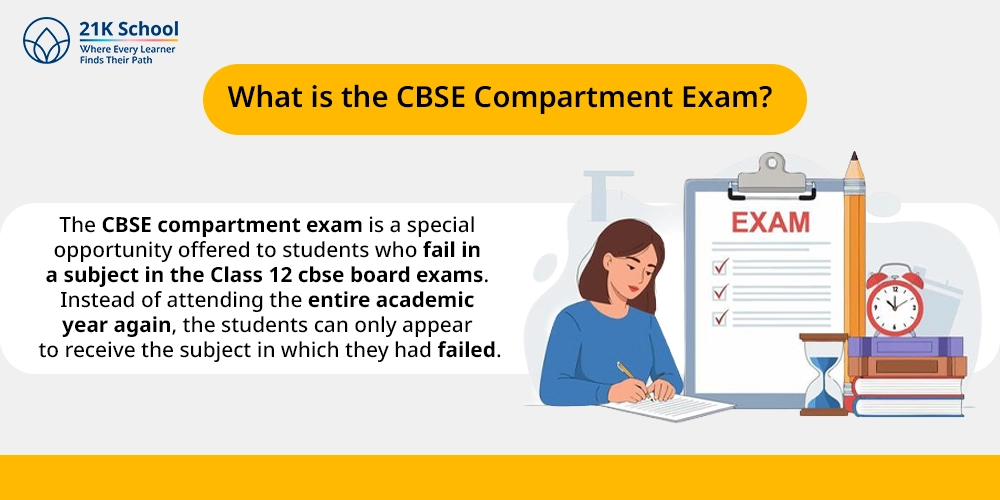 What is the CBSE Compartment Exam?