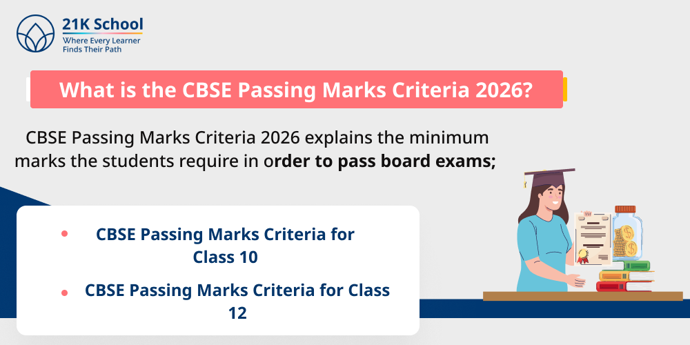 What is the CBSE Passing Marks Criteria 2026?