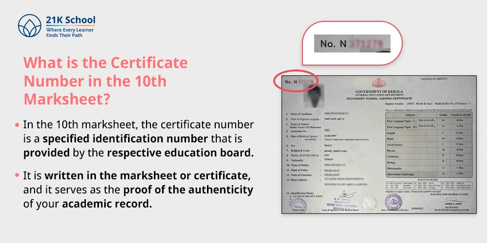 What is the Certificate Number in the 10th Marksheet?