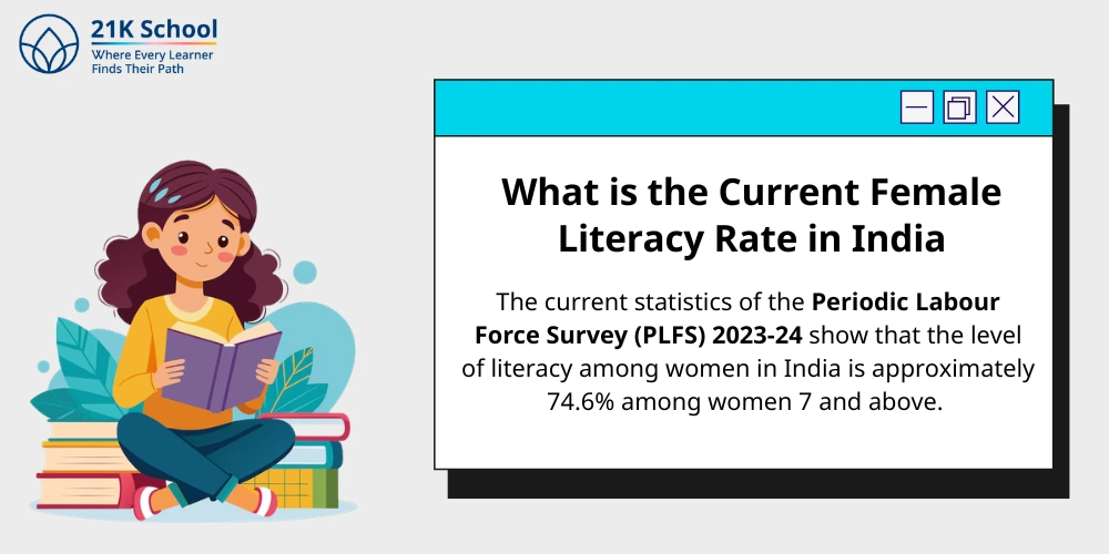 What is the Current Female Literacy Rate in India