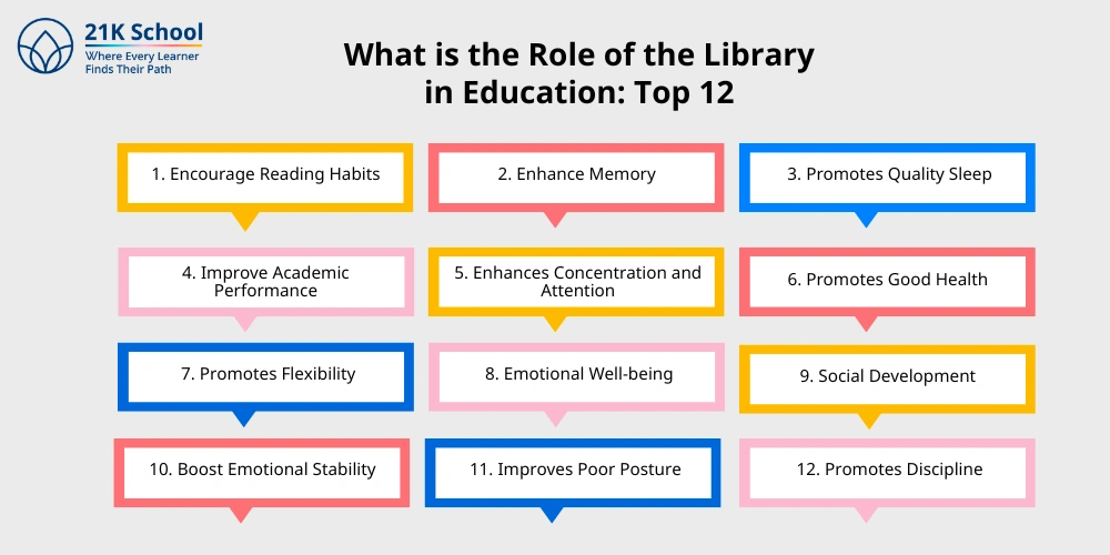 What is the Role of the Library in Education: Top 12