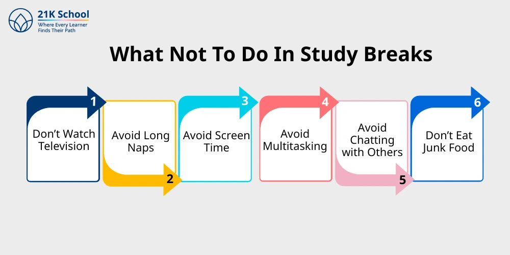 What not to do in Study Breaks