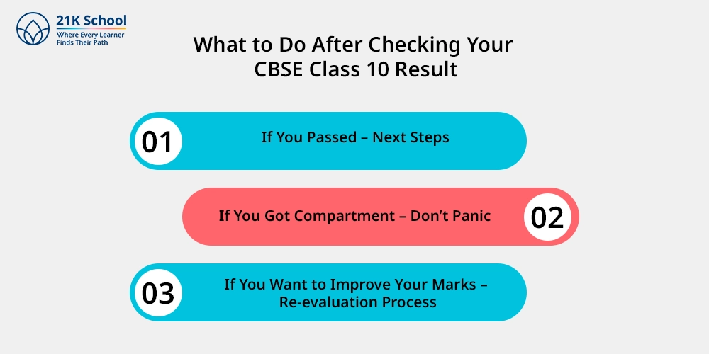 What to Do After Checking Your CBSE Class 10 Result