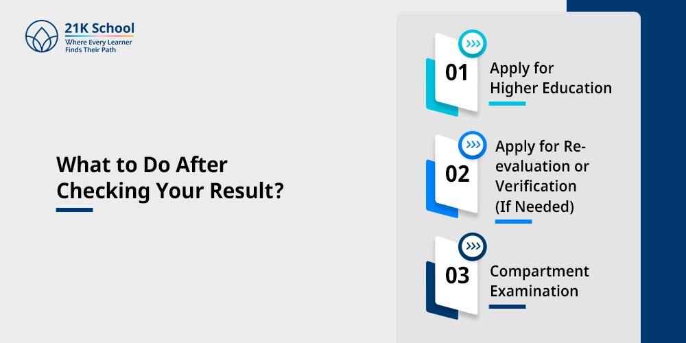 What to Do After Checking Your Result?