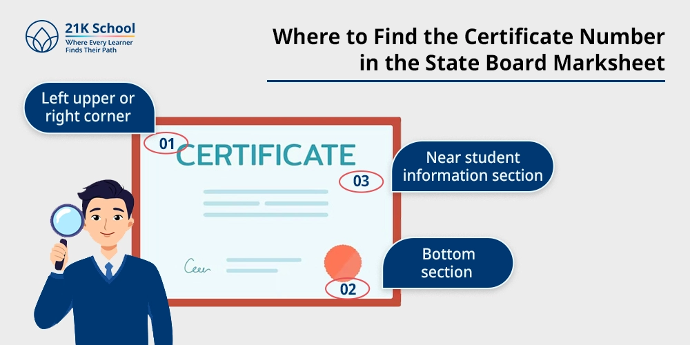 Where to Find the Certificate Number in the State Board Marksheet