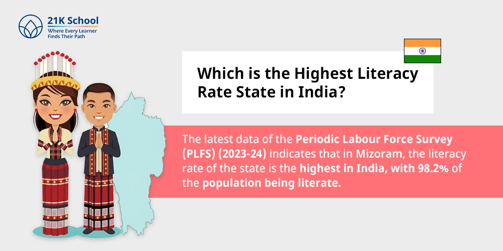 Which is the Highest Literacy Rate State in India?