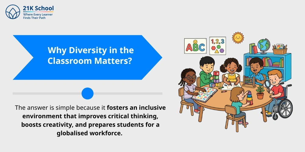 Why Diversity in the Classroom Matters? 