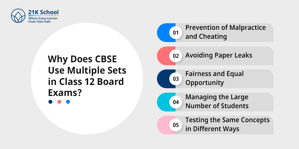 Why Does CBSE Use Multiple Sets in Class 12 Board Exams?