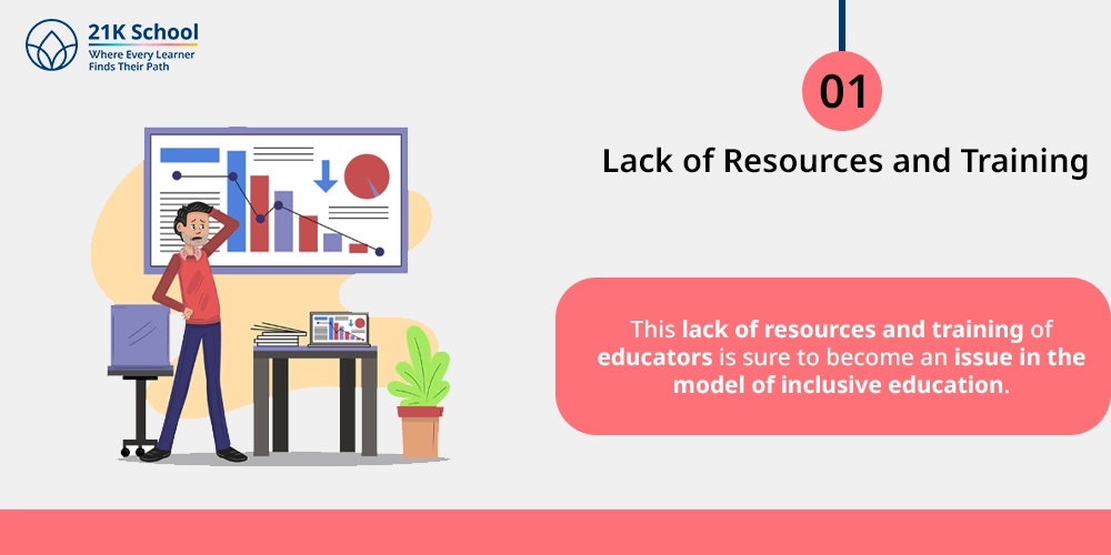 Lack of Resources and Training