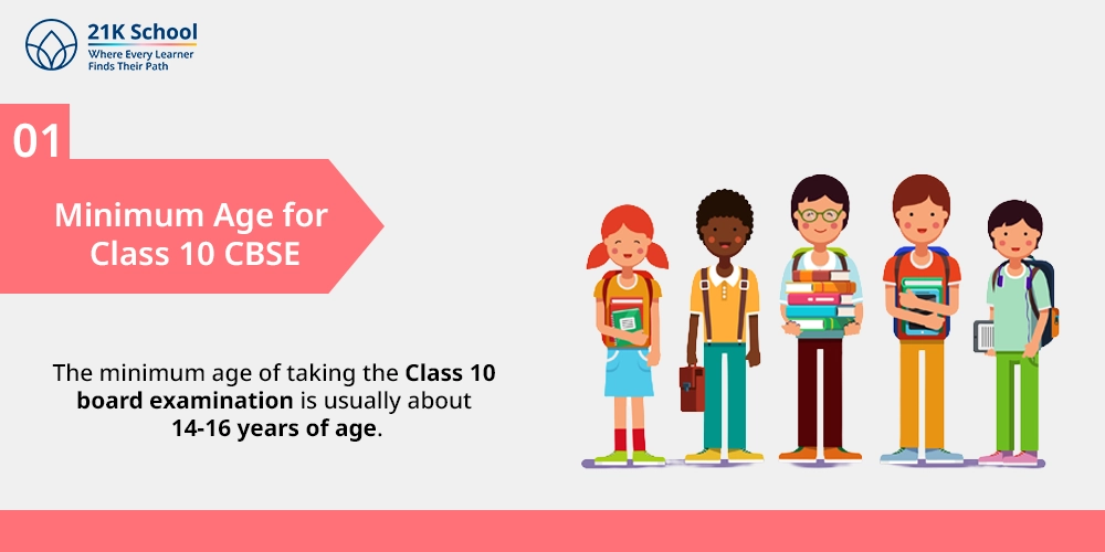Minimum Age for Class 10 CBSE