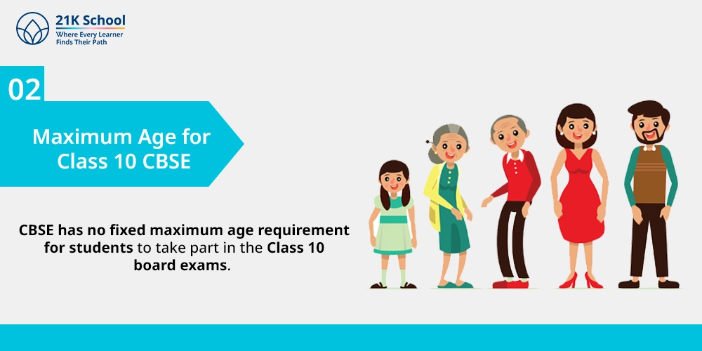 Maximum Age for Class 10 CBSE