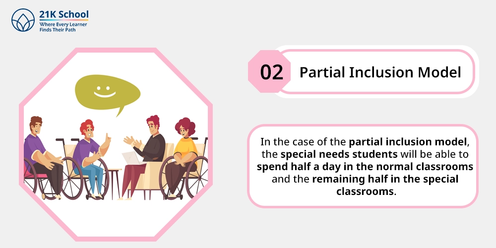Partial Inclusion Model