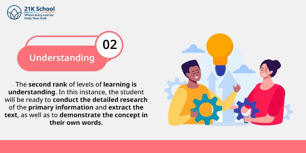 2. Understanding