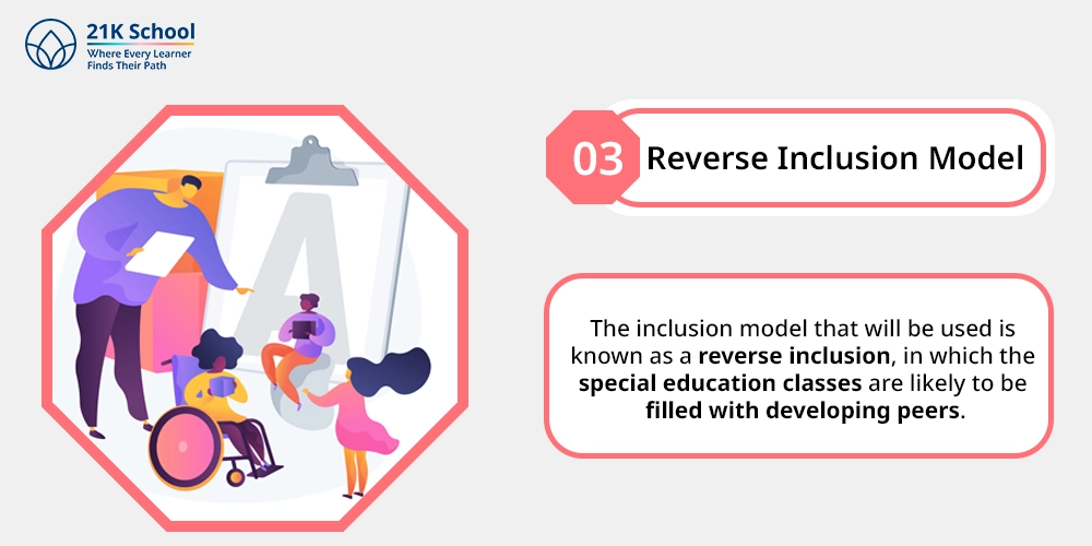 Reverse Inclusion Model