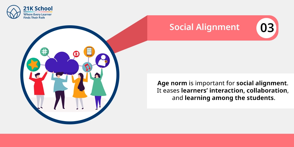 Social Alignment