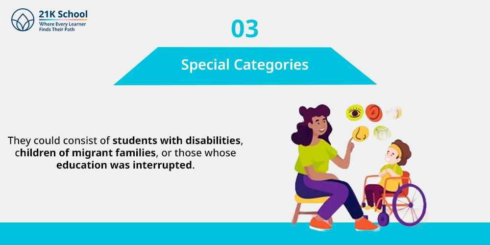 Special Categories