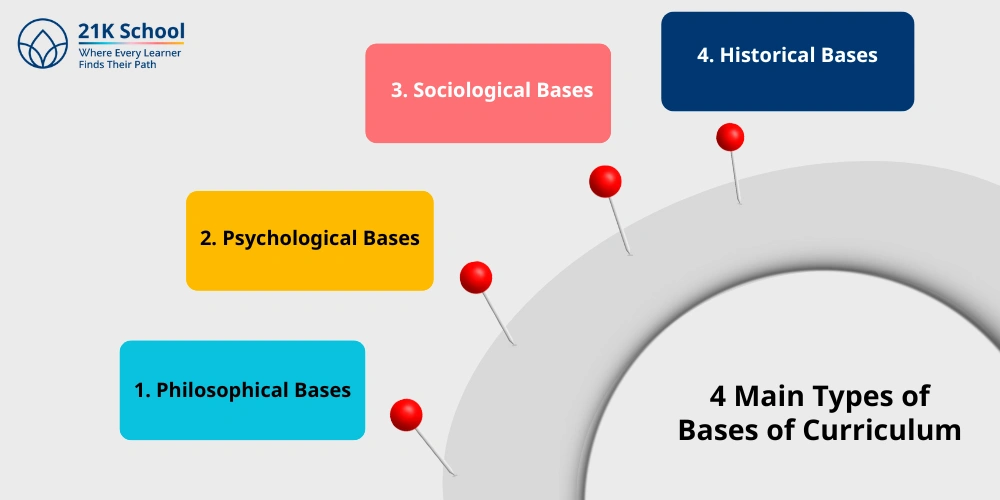 4 Main Types of Bases of Curriculum