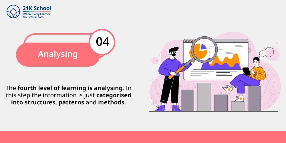 4. Analysing