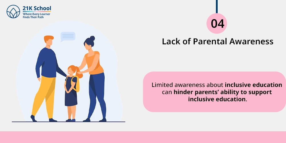 Lack of Parental Awareness