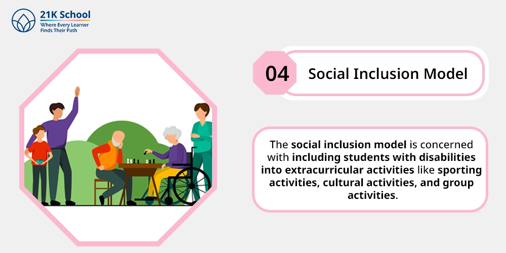 Social Inclusion Model
